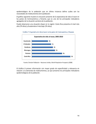 epidemiológico de la población que en última instancia define cuáles son las
necesidades de medicamentos de la población.
El gráfico siguiente muestra la situación presente de la expectativa de vida al nacer en
los países de Centroamérica y Panamá, que es uno de los principales indicadores
agregados de la situación sanitaria de la población.
Puede observarse una situación dispar en la región: Costa Rica presenta el nivel más
alto (79 años) y Guatemala el más bajo (70 años).


        Gráfico 7. Expectativa de vida al nacer en los países de Centroamérica y Panamá.


                          Expectativa de vida al nacer, 2005-2010

         Guatemala                               70

         El Salvador                                  71

          Honduras                                         72

          Nicaragua                                             73

            Panama                                                      76

          Costa Rica                                                                  79



         Fuente: División Población – Naciones Unidas, World Population Prospects (2008)



El Gráfico 8 provee información con mayor grado de especificidad y relevancia en
relación a la demanda de medicamentos, ya que presenta los principales indicadores
epidemiológicos de la población.




                                                                                           94
 