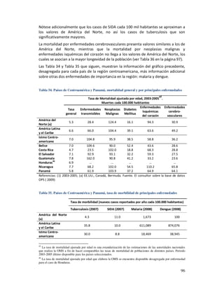 Nótese adicionalmente que los casos de SIDA cada 100 mil habitantes se aproximan a
los valores de América del Norte, no así los casos de tuberculosis que son
significativamente mayores.
La mortalidad por enfermedades cerebrovasculares presenta valores similares a los de
América del Norte, mientras que la mortalidad por neoplasias malignas y
enfermedades isquémicas del corazón no llega a los valores de América del Norte, los
cuales se asocian a la mayor longevidad de la población (ver Tabla 36 en la página 97).
Las Tabla 34 y Tabla 35 que siguen, muestran la información del gráfico precedente,
desagregada para cada país de la región centroamericana, más información adicional
sobre otras dos enfermedades de importancia en la región: malaria y dengue.


Tabla 34. Países de Centroamérica y Panamá, mortalidad general y por principales enfermedades
                                                                                              45
                                     Tasa de Mortalidad ajustada por edad, 2003-2005 .
                                              Muertes cada 100.000 habitantes
                                                                        Enfermedades Enfermedades
                      Tasa      Enfermedades Neoplasias Diabetes
                                                                         Isquémicas     cerebro-
                     general    transmisibles   Malignas     Mellitus
                                                                         del corazón   vasculares
América del
                     5.3          28.4                124.4          16.1            94.3               30.9
Norte (a)
América Latina
                     6.6          66.0                104.4          39.1            63.6               49.2
y el Caribe
Istmo Centro-
                     7.0          104.8                95.9          38.5            58.8               36.2
americano
Belice               7.0          109.6                90.0       52.4          43.6             28.6
Costa Rica           4.7           23.5               102.0       18.8          68.3             28.8
El Salvador          7.1           92.9                93.1       32.2          59.3             27.5
Guatemala            7.8          162.0                90.8       41.2          33.2             23.6
          46
Honduras             6.9            …                   …          …              …                …
Nicaragua            7.7           68.2               102.0       54.5         110.2             65.8
Panamá               5.8           61.9               103.9       37.2          64.9             64.1
Referencias: (1) 2003-2005; (a) EE.UU., Canadá,       Bermuda. Fuente. El consultor sobre la base de datos
OPS ( 2009)


Tabla 35. Países de Centroamérica y Panamá, tasa de morbilidad de principales enfermedades

                        Tasa de morbilidad (nuevos casos reportados por año cada 100.000 habitantes)

                        Tuberculosis (2007)          SIDA (2007)        Malaria (2008)         Dengue (2008)
América del Norte
                                    4.3                    11.0                  1,673                    100
(a)
América Latina
                                   35.8                    10.0                611,089               874,076
y el Caribe
Istmo Centro-
                                   30.0                     8.8                 18,469                 38,945
americano

45
   La tasa de mortalidad ajustada por edad es una estandarización de las estimaciones de las autoridades nacionales
que realiza la OMS a fin de hacer comparables las tasas de mortalidad de poblaciones de distintos países. Periodo
2003-2005 último disponible para los países seleccionados.
46
   La tasa de mortalidad ajustada por edad que elabora la OMS se encuentra disponible desagregada por enfermedad
para el caso de Honduras.

                                                                                                                96
 