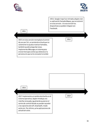16
iOS5 enesta versiónreemplazóal control
de voz por Siri,unasistente virtual que no
solamente loayudaarealizarllamadas,
tambiénpuede preguntarcosas.
ImplementoiMessage unsistemapara
enviarmensajescortosque detectasi la
personaa la que se lo enviaste lorecibió
2011
2012
iOS6. Google mapsfue retiradoyApple creó
su aplicaciónllamadaMapas,que se estrenó
enesta versión. Enestaversiónlos
dispositivosse podíanintegrarcon
Facebook.
iOS7 implementouncambiode diseñoenel
sistemaoperativo,Apple introdujo una
interfazrenovada,igualmente pusieronel
centrode control donde se puedenacceder
a las opcionesde wifi,bluetooth,modo
aviónetc.Por último,yalasaplicacionesde
actualizansolas.
2013
2014
 