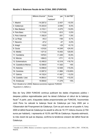 Informe sobre Infraestructures a Catalunya