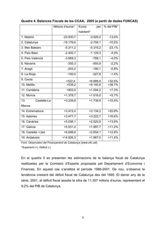 Informe sobre Infraestructures a Catalunya