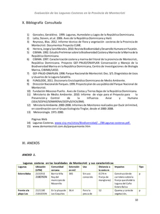 Evaluación de las Lagunas Costeras en la Provincia de Montecristi
10
X. Bibliografía Consultada
1) Gonzalez, Geraldino. 1999. Lagunas, Humedales y Lagos de la República Dominicana.
2) Latta, Steven, et.al. 2006. Aves de la República Dominicana y Haití.
3) Reynoso, Blas. 2012. Informe técnico de flora y vegetación costeras de la Provincia de
Montecristi. Documentos Proyecto CLME.
4) Herrera,JorgeySaraMorales.2010.RevistaBiodiversidadyDesarrolloHumanoenYucatán.
5) CIBIMA.1992. EstudioPreliminarsobrelaBiodiversidadCosterayMarinade laMarinade la
República Dominicana.
6) CIBIMA.1997. Caracterizacióncostera y marina del litoral de la provincia de Montecristi,
República Dominicana. Proyecto GEF-PNUD/ONAPLAN Conservación y Manejo de la
Biodiversidad Marina en la República Dominicana, Centro de Investigaciones de Biología
Marina, CIBIMA/UASD.
7) GEF-PNUD-ONAPLAN.1998.Parque Nacionalde Montecristi.Doc.3/5.Diagnóstico de Usos
y Usuarios de la Laguna Saladilla.
8) FUNGLODE, 2011. Diccionario Enciclopédico Dominicano de Medio Ambiente.
9) DirecciónNacionalde Parques.1999.Proyectoplande usopúblicodel Parque Nacional de
Montecristi.
10) Fundación Moscoso Puello. Aves de Costas y Tierras Bajas de la República Dominicana.
11) Ministerio de Medio Ambiente. 2010. Informe de viaje para el Proyecto para la
Prevención y Control de la Influenza Aviar y Humana
(SEA/SESPAS/SEMARENA/SEEPyD/IICA/BM).
12) MinisterioAmbiente.2000-2008. Informesde Monitoreo realizados por Duck Unlimited,
en coordinación con el Grupo Ecologista Tinglar, desde el 2000-2008.
13) Meteorología. 1971-2000.
Páginas Web
14) Lagunas Costeras. www.cicy.mx/sitios/Biodiversidad/.../08 Lagunas costeras.pdf.
15) www.demontecristi.com.do/parquemonte.htm
XI. ANEXOS
ANEXO 1.
Lagunas costeras en las localidades de Montecristi y sus caracteristicas
Lagunas Ubicación
(UTM)
Comunidad
cercana
Extensión
en m2
Uso Distancia a
la costa m
Impactos Tipo
Estero Balsa 213191E
2180765N
Barrio Villa
Ray del
municipio de
Mazanillo
385 Sin uso
conocido
0 (74 m
franja de
manglares)
Construcciónde
carretera sobrela
franja quedividela
laguna del Caño
Estero Balsa
p
Frente ala
playa Los
212118E
2181035N
En la playade
Los Coquitos
36.4 Para la
pesca de
52 Quema y cortede
vegetación,
p
 