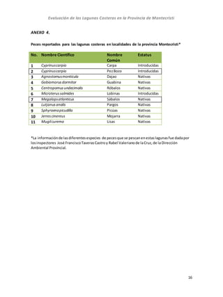 Evaluación de las Lagunas Costeras en la Provincia de Montecristi
16
ANEXO 4.
Peces reportados para las lagunas costeras en localidades de la provincia Montecristi*
No. Nombre Científico Nombre
Común
Estatus
1 Cyprinuscarpio Carpa Introducidas
2 Cyprinuscarpio PezBozo Introducidas
3 Agnostomusmonticula Dajao Nativas
4 Gobiomorusdormitor Guabina Nativas
5 Centropomusundecimalis Róbalos Nativas
6 Microterussalmides Lobinas Introducidas
7 Megalopsatlanticus Sábalos Nativas
8 Lutjanusanalis Pargos Nativas
9 Sphyraenapicudilla Picúas Nativas
10 Jerrescinereus Mojarra Nativas
11 Mugilcurema Lisas Nativas
*La informaciónde lasdiferentesespecies de pecesque se pescanenestaslagunasfue dadapor
losinspectores José FranciscoTaverasCastroy Rabel Valerianode laCruz,de la Dirección
Ambiental Provincial.
 