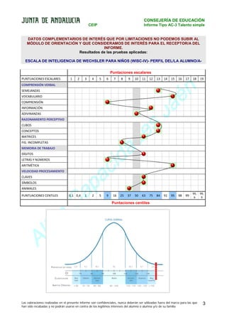 CONSEJERÍA DE EDUCACIÓN
CEIP

Informe Tipo AC-3 Talento simple

DATOS COMPLEMENTARIOS DE INTERÉS QUE POR LIMITACIONES NO PODEMOS SUBIR AL
MÓDULO DE ORIENTACIÓN Y QUE CONSIDERAMOS DE INTERÉS PARA EL RECEPTOR/A DEL
INFORME.
Resultados de las pruebas aplicadas:
ESCALA DE INTELIGENCIA DE WECHSLER PARA NIÑOS (WISC-IV)- PERFIL DEL/LA ALUMNO/APuntaciones escalares
PUNTUACIONES ESCALARES

1

2

3

4

5

6

7

8

9

10

11

12

13

COMPRENSIÓN VERBAL
SEMEJANZAS
VOCABULARIO
COMPRENSIÓN
INFORMACIÓN

s
e
d

ADIVINANZAS
RAZONAMIENTO PERCEPTIVO
CUBOS
CONCEPTOS
FIG. INCOMPLETAS
MEMORIA DE TRABAJO
DÍGITOS

a
p

ARITMÉTICA
VELOCIDAD PROCESAMIENTO
CLAVES
SÍMBOLOS
ANIMALES
PUNTUACIONES CENTILES

s
a

lt
A

a
C

0,1 0,4

1

2

15

16

17

18

19

91

95

98

99

99,
6

99,
9

a
id
c

MATRICES

LETRAS Y NÚMEROS

n
é
a
J

14

5

9

16

25

37

50

63

75

84

Puntaciones centiles

Las valoraciones realizadas en el presente informe son confidenciales, nunca deberán ser utilizadas fuera del marco para las que
han sido recabadas y no podrán usarse en contra de los legítimos intereses del alumno o alumna y/o de su familia

3

 