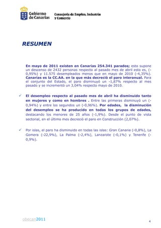 RESUMEN


    En mayo de 2011 existen en C   Canarias 254.341 parados; esto supone
    un descenso de 2432 personas reespecto al pasado mes de abril esto es, (-
    0,95%)
    0 95%) y 11 575 desempleados menos que en mayo de 2010 (-4 35%)
              11.575                                               (-4,35%).
    Canarias es la CC.AA. en la que más decreció el paro interanual. Para
    el conjunto del Estado, el paro disminuyó un -1,87% respecto al mes
                                  o
    pasado y se incrementó un 3,04% respecto mayo de 2010.
                                  %


   El desempleo respecto al pas     sado mes de abril ha disminuido tanto
    en mujeres y como en homb        bres . Entre las primeras disminuyó un (-
    0,94%) y entre los segundos un (-0,96%). Por edades, la disminución
    del desempleo se ha produc       cido en todas los grupos de edades,
    destacando los menores de 25 años (-1,9%). Desde el punto de vista
    sectorial, en el último mes decrec el paro en Construcción (2,07%).
                                     ció


   Por islas, el paro ha disminuido en todas las islas: Gran Canaria (-0,8%), La
    Gomera (-22,9%), La Palma (-      -2,4%), Lanzarote (-0,1%) y Tenerife (-
    0,9%).




obecan 2010
 obecan2011                                                                    4
 