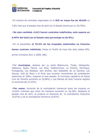 El número de contratos registrados en el SCE en mayo fue de 48.629 un
                                  s

7,8% más que el pasado mes de abri (en el Estado disminuye un 20,79%).
                                 il


De esta cantidad, 4.613 fueron contratos indefinidos, esto supone un

9,49% del total (en el Estado este porcentaje es de 8%).
                                 e


En la actualidad el 75 2% de lo ocupados asalariados en Canarias
       actualidad,   75,2%     os

tienen contrato indefinido, frente al 74,6% de hace dos años (datos EPA,
                                 e

primer trimestre 2011 y 2009, INE).




Por municipios, destaca por su parte Betancuria, Tinajo, Valsequillo,
                              u
Valleseco, Agulo, Fasnia, Los Silos Vallehermoso, La Victoria, Hermigua,
                                  s,
Puntagorda, Los Realejos, San And drés, San Sebastián de La Gomera, Los
Sauces, Villa de Mazo y el Pinar qque tuvieron incrementos de contratación
superiores al 100% respecto al mes pasado El municipio capitalino de Santa
              100%,               s pasado.
Cruz de Tenerife aumenta un (0,08% y Las Palmas de Gran Canaria registra
                                  %)
un aumento del (4,23%).


Por sexos: Aumento de la contr
                              ratación interanual entre las mujeres un
14,64% mientras que entre los hom
  ,               q                mbres aumentó un 26,18%. Respecto al
                                                      ,         p
pasado mes de abril, se produce un descenso de la contratación masculina
                                   n
10,57%) y de la contratación femenin (4,87%).
                                   na




obecan 2010
 obecan2011                                                              9
 
