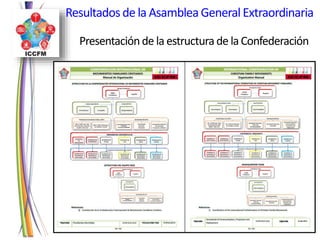 Presentaciónde la estructura de la Confederación
Resultadosde la AsambleaGeneralExtraordinaria
 
