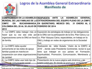 Logros de la Asamblea General Extraordinaria
Manifiesto de
COMPROMISOS EN LA ASAMBLEA
MUNDIAL DE LAS FAMILIAS DE LA
CIMFC EN BUCARAMANGA,
COLOMBIA DEL 28 AL 30 JULIO DE
2013
RESPUESTA ANTE LA ASAMBLEA GENERAL
EXTRAORDINARIA DEL EQUIPO PLENO DE LA CIMFC
EN QUERETARO, MEXICO DEL 31 ENERO AL 2
FEBRERO DE 2014
1.- La CIMFC debe trabajar más en
hacer que su voz sea oída por
organizaciones como la ONU en favor
de familia.
Exposición de estrategias de trabajo en las delegaciones
de la ONU con la participación de la Dra. Pilar Calva y La
Lic. Pilar Vázquez Calva, especialistas, en trabajo en la
ONU y trabajo en redes de organismos de la Sociedad
Civil.
2.- La CIMFC debe ayudar
activamente en las redes de apoyo
familiar puesta en marcha en
cooperación con otras organizaciones
de caridad.
Realización de taller titulado ¨Visión de la CIMFC al
2016¨ , donde cada Presidente Continental, revisó lo que
tiene que trabajar en sus países en Formación,
Espiritualidad, Promoción, Comunicación, Membresía y
Expansión.
3.- La CIMFC debe usar todo tipo de
medios de comunicación social
incluyendo los masivos para
Presentación de la nueva página web dinámica y del
boletín Link/Lazo. En donde se promueve el mantener
comunicación con los miembros a nivel mundial y con
 