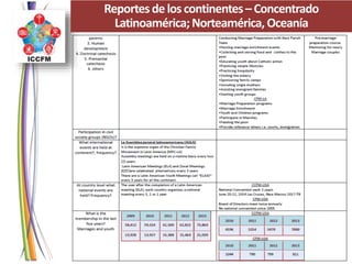 Reportesde los continentes– Concentrado
Latinoamérica;Norteamérica, Oceanía
 