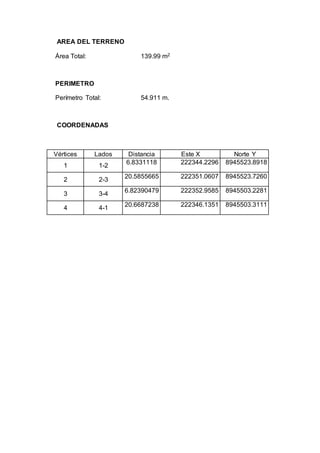 AREA DEL TERRENO
Área Total: 139.99 m2
PERIMETRO
Perímetro Total: 54.911 m.
COORDENADAS
Vértices Lados Distancia Este X Norte Y
1 1-2
6.8331118 222344.2296 8945523.8918
2 2-3
20.5855665 222351.0607 8945523.7260
3 3-4
6.82390479 222352.9585 8945503.2281
4 4-1
20.6687238 222346.1351 8945503.3111
 