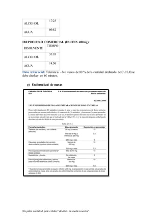No pidas cantidad pide calidad “Análisis de medicamentos”.
ALCOHOL
17:25
AGUA
09:52
IBUPROFENO COMERCIAL (IBUFEN 400mg).
DISOLVENTE
TIEMPO
ALCOHOL
33:05
AGUA
14:50
Dato referencial: Tolerancia - No menos de 80 % de la cantidad declarada de C13 H18 O2 se
debe disolver en 60 minutos.
g) Uniformidad de masas
 