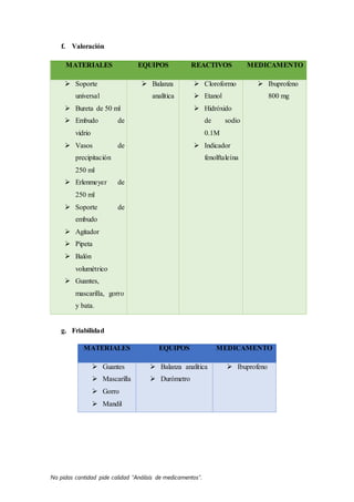 No pidas cantidad pide calidad “Análisis de medicamentos”.
f. Valoración
MATERIALES EQUIPOS REACTIVOS MEDICAMENTO
 Soporte
universal
 Bureta de 50 ml
 Embudo de
vidrio
 Vasos de
precipitación
250 ml
 Erlenmeyer de
250 ml
 Soporte de
embudo
 Agitador
 Pipeta
 Balón
volumétrico
 Guantes,
mascarilla, gorro
y bata.
 Balanza
analítica
 Cloroformo
 Etanol
 Hidróxido
de sodio
0.1M
 Indicador
fenolftaleína
 Ibuprofeno
800 mg
g. Friabilidad
MATERIALES EQUIPOS MEDICAMENTO
 Guantes
 Mascarilla
 Gorro
 Mandil
 Balanza analítica
 Durómetro
 Ibuprofeno
 