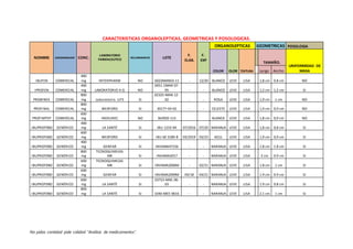 No pidas cantidad pide calidad “Análisis de medicamentos”.
CARACTERISTICAS ORGANOLEPTICAS, GEOMETRICAS Y POSOLOGICAS.
NOMBRE DENOMINACION CONC.
LABORATORIO
FARMACEUTICO
RECUBRIMIENTO LOTE
F.
ELAB.
F.
EXP
ORGANOLEPTICAS GEOMETRICAS POSOLOGIA
COLOR OLOR TEXTURA
TAMAÑO.
UNIFORMIDAD DE
MASALargo Ancho
IBUFEN COMERCIAL
400
mg INTERPHARM NO 6022MAN03-11 - 12/20 BLANCO LEVE LISA 1,8 cm 0.8 cm NO
IPROFEN COMERCIAL
400
mg LABORATORIO H.G NO
0051.1MAN 07-
05 - - BLANCO LEVE LISA 1,2 cm 1,2 cm SI
PROBINEX COMERCIAL
800
mg Laboratorio. LIFE SI
02325-MAN.12-
02 - - ROSA LEVE LISA 1,9 cm 1 cm NO
PROFINAL COMERCIAL
800
mg WEXFORD SI 30177-04-02 - - CELESTE LEVE LISA 1,9 cm 0,9 cm NO
PROFIMTEP COMERCIAL
600
mg INDEUREC NO 363920-113 BLANCA LEVE LISA 1,8 cm 0,9 cm NO
IBUPROFENO GENÈRICO
400
mg LA SANTÉ SI IBU 1233-94 07/2016 07/20 NARANJA LEVE LISA 1,8 cm 0,8 cm SI
IBUPROFENO GENÈRICO
600
mg WEXFORD SI IBU 60 3180-8 03/2019 03/23 AZUL LEVE LISA 1,9 cm 0,9 cm SI
IBUPROFENO GENÈRICO
400
mg GENFAR SI INVAMA47156 - - NARANJA LEVE LISA 1.8 cm 1.8 cm SI
IBUPROFENO GENÈRICO
800
mg
TECNOQUIMICAS
MK SI INVAMA2017 - - NARANJA LEVE LISA 2 cm 0.9 cm SI
IBUPROFENO GENÈRICO
600
mg
TECNOQUIMICAS
MK SI INVAMA2006M - 02/21 NARANJA LEVE LISA 1.8 cm 1 cm SI
IBUPROFENO GENÈRICO
600
mg GENFAR SI INVAMA2009M 04/18 04/21 NARANJA LEVE LISA 1.9 cm 0.9 cm SI
IBUPROFENO GENÈRICO
600
mg LA SANTÈ SI
03723-MAE-06-
03 - - NARANJA LEVE LISA 1.9 cm 0.8 cm SI
IBUPROFENO GENÈRICO
800
mg LA SANTÈ SI 1040-MEE-0616 - - NARANJA LEVE LISA 2.1 cm 1 cm SI
 