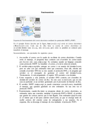 5
Funcionamiento
Esquema de funcionamiento del correo electrónico mediante los protocolos SMTP y POP3.
En el ejemplo ficticio descrito por la figura, Ana (ana@a.org) envía un correo electrónico
a Bea (bea@b.com). Cada una de ellas tiene su cuenta de correo electrónico en
un servidor distinto (una en a.org, otra en b.com), pero estos se pondrán en contacto para
transferir el mensaje.
Secuencialmente, son ejecutados los siguientes pasos:
1. Ana escribe el correo con la ayuda de su cliente de correo electrónico. Cuando
envía el mensaje, el programa hace contacto con el servidor de correo usado
por Ana (en este caso, smtp.a.org). Se comunica usando un lenguaje conocido
como protocolo SMTP. Le transfiere el correo, y le da la orden de enviarlo.
2. El servidor smtp.a.org debe entregar un correo a un usuario del dominio b.com,
pero no sabe con qué ordenador tiene que conectarse. Para ello, efectúa una
consulta al servidor DNS de su red, usando el protocolo DNS, y le pregunta qué
servidor es el encargado de gestionar el correo del dominio b.com.
Técnicamente, le está preguntando el registro MX asociado a ese dominio.
3. Como respuesta a esta petición, el servidor DNS contesta con el nombre de
dominio del servidor de correo de Bea. En este caso es mx.b.com; que en este
caso en particular es un servidor gestionado por el proveedor de Internet de Bea.
4. El servidor SMTP (smtp.a.org) ya puede conectarse con mx.b.com y transferirle
el mensaje, que quedará guardado en este ordenador. Se usa otra vez el
protocolo SMTP.
5. Posteriormente, cuando Bea inicie su programa cliente de correo electrónico, su
ordenador inicia una conexión, mediante el protocolo POP3 o IMAP, al servidor
que guarda los correos nuevos que le han llegado. Este ordenador (pop3.b.com)
es el mismo que el del paso anterior (mx.b.com), ya que se encarga tanto de
recibir correos del exterior como de entregárselos a sus usuarios. En el
esquema, Bea se descarga el mensaje de Ana mediante el protocolo POP3.
 