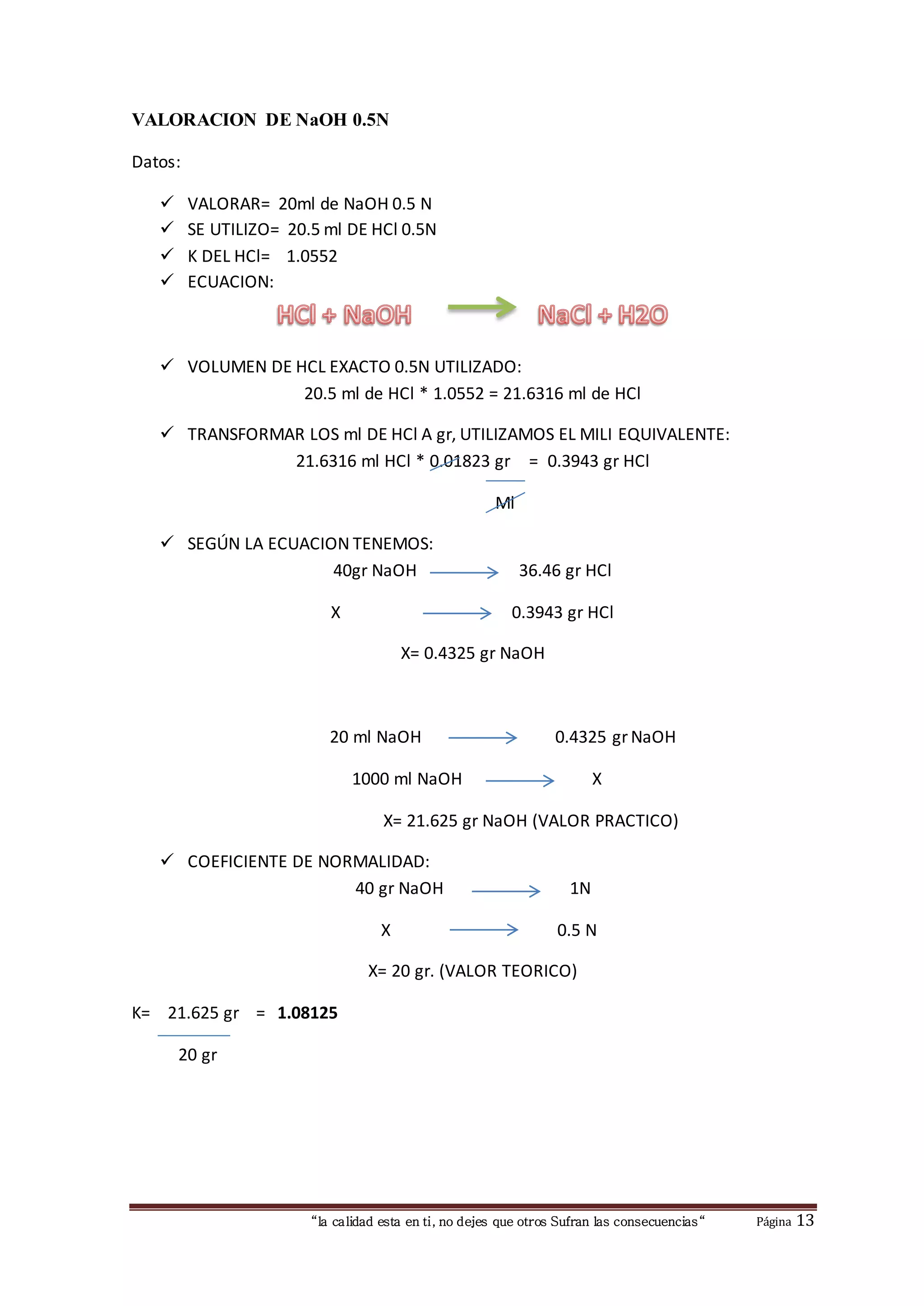 “la calidad esta en ti, no dejes que otros Sufran las consecuencias“ Página 13
VALORACION DE NaOH 0.5N
Datos:
 VALORAR= 20ml de NaOH 0.5 N
 SE UTILIZO= 20.5 ml DE HCl 0.5N
 K DEL HCl= 1.0552
 ECUACION:
 VOLUMEN DE HCL EXACTO 0.5N UTILIZADO:
20.5 ml de HCl * 1.0552 = 21.6316 ml de HCl
 TRANSFORMAR LOS ml DE HCl A gr, UTILIZAMOS EL MILI EQUIVALENTE:
21.6316 ml HCl * 0.01823 gr = 0.3943 gr HCl
Ml
 SEGÚN LA ECUACION TENEMOS:
40gr NaOH 36.46 gr HCl
X 0.3943 gr HCl
X= 0.4325 gr NaOH
20 ml NaOH 0.4325 gr NaOH
1000 ml NaOH X
X= 21.625 gr NaOH (VALOR PRACTICO)
 COEFICIENTE DE NORMALIDAD:
40 gr NaOH 1N
X 0.5 N
X= 20 gr. (VALOR TEORICO)
K= 21.625 gr = 1.08125
20 gr
 