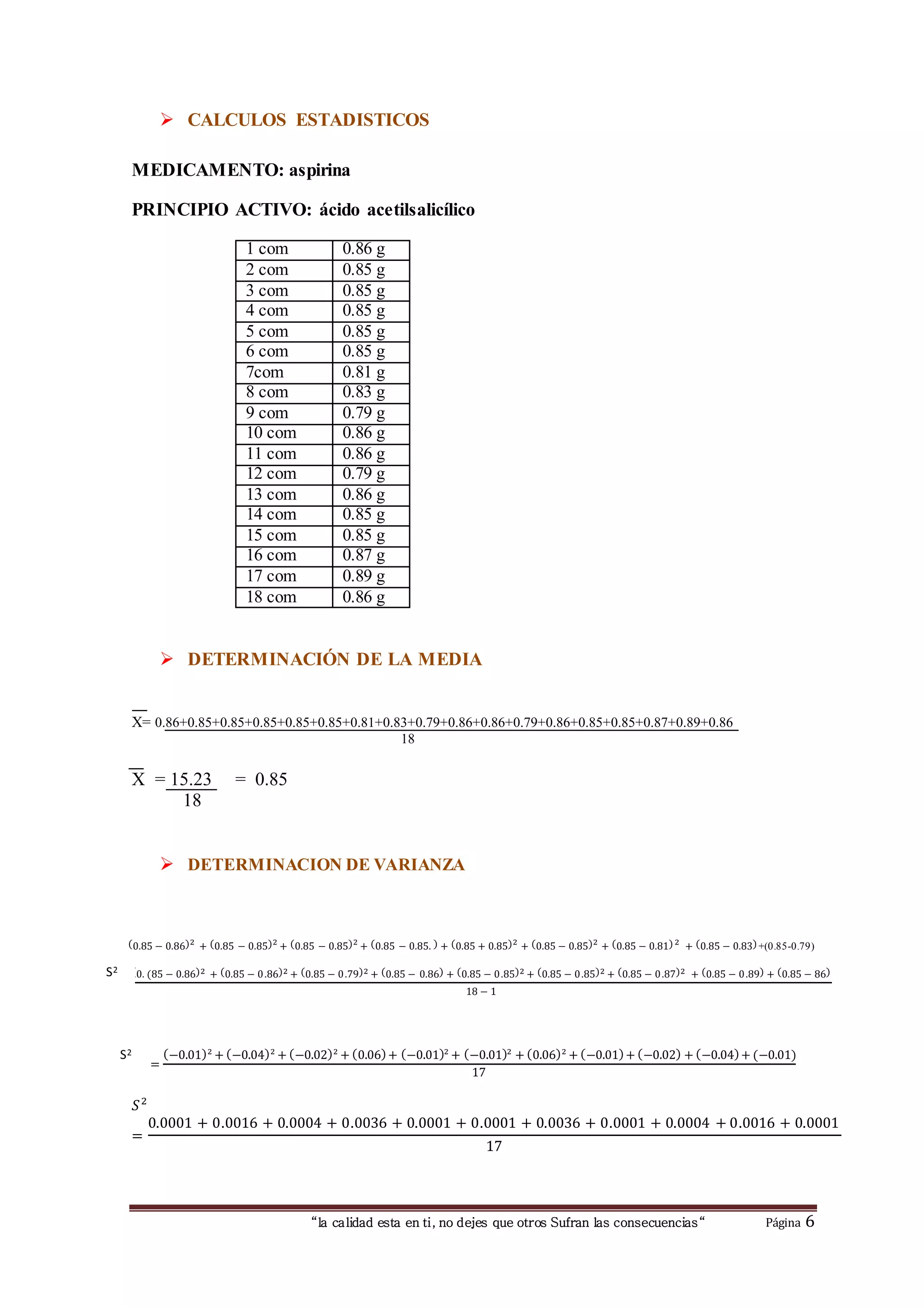 “la calidad esta en ti, no dejes que otros Sufran las consecuencias“ Página 6
 CALCULOS ESTADISTICOS
MEDICAMENTO: aspirina
PRINCIPIO ACTIVO: ácido acetilsalicílico
 DETERMINACIÓN DE LA MEDIA
X= 0.86+0.85+0.85+0.85+0.85+0.85+0.81+0.83+0.79+0.86+0.86+0.79+0.86+0.85+0.85+0.87+0.89+0.86
18
X = 15.23 = 0.85
18
 DETERMINACION DE VARIANZA
(0.85 − 0.86)2
+ (0.85 − 0.85)2
+ (0.85 − 0.85)2
+ (0.85 − 0.85. ) + (0.85 + 0.85)2
+ (0.85 − 0.85)2
+ (0.85 − 0.81)2
+ (0.85 − 0.83)+(0.85-0.79)
(0. (85 − 0.86)2 + (0.85 − 0.86)2 + (0.85 − 0.79)2 + (0.85 − 0.86) + (0.85 − 0.85)2 + (0.85 − 0.85)2 + (0.85 − 0.87)2 + (0.85 − 0.89) + (0.85 − 86)
18 − 1
=
(−0.01)2
+ (−0.04)2
+ (−0.02)2
+ (0.06)+ (−0.01)2
+ (−0.01)2
+ (0.06)2
+ (−0.01)+ (−0.02) + (−0.04)+ (−0.01)
17
𝑆2
=
0.0001 + 0.0016 + 0.0004 + 0.0036 + 0.0001 + 0.0001 + 0.0036 + 0.0001 + 0.0004 + 0.0016 + 0.0001
17
1 com 0.86 g
2 com 0.85 g
3 com 0.85 g
4 com 0.85 g
5 com 0.85 g
6 com 0.85 g
7com 0.81 g
8 com 0.83 g
9 com 0.79 g
10 com 0.86 g
11 com 0.86 g
12 com 0.79 g
13 com 0.86 g
14 com 0.85 g
15 com 0.85 g
16 com 0.87 g
17 com 0.89 g
18 com 0.86 g
S2
S2
 