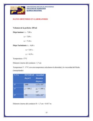 UNIVERSIDAD MAYOR DE SAN ANDRES
FACULTAD DE TECNOLOGIA
QUIMICA INDUSTRIAL
17
DATOS OBTENIDOS EN LABORATORIO
Volumen de la probeta- 250 ml
Flujo laminar: t1 = 7,08 s
.t2 = 7,09 s
.t3 = 7,10 s
Flujo Turbulento: t1 = 4,60 s
.t2 = 3,01 s
.t3 = 4,19 s
Temperatura- 17°C
Diámetro interno del conducto- 1,7 cm
Temperature T : 17°C con esta temperature calculamos la densidad y la viscosidad del fluido.
(interpolando)
T (°C) DENSIDAD
(Kg/m3)
viscosidad
dinamica
(Kg/m.s)
17 1000 1.15 x 10-3
17 ρ = 999.2 µd = 1.098 x
10-3
17 998 1.02 x 10-3
Diámetro interno del conducto D : 1,7 cm = 0.017 m
 