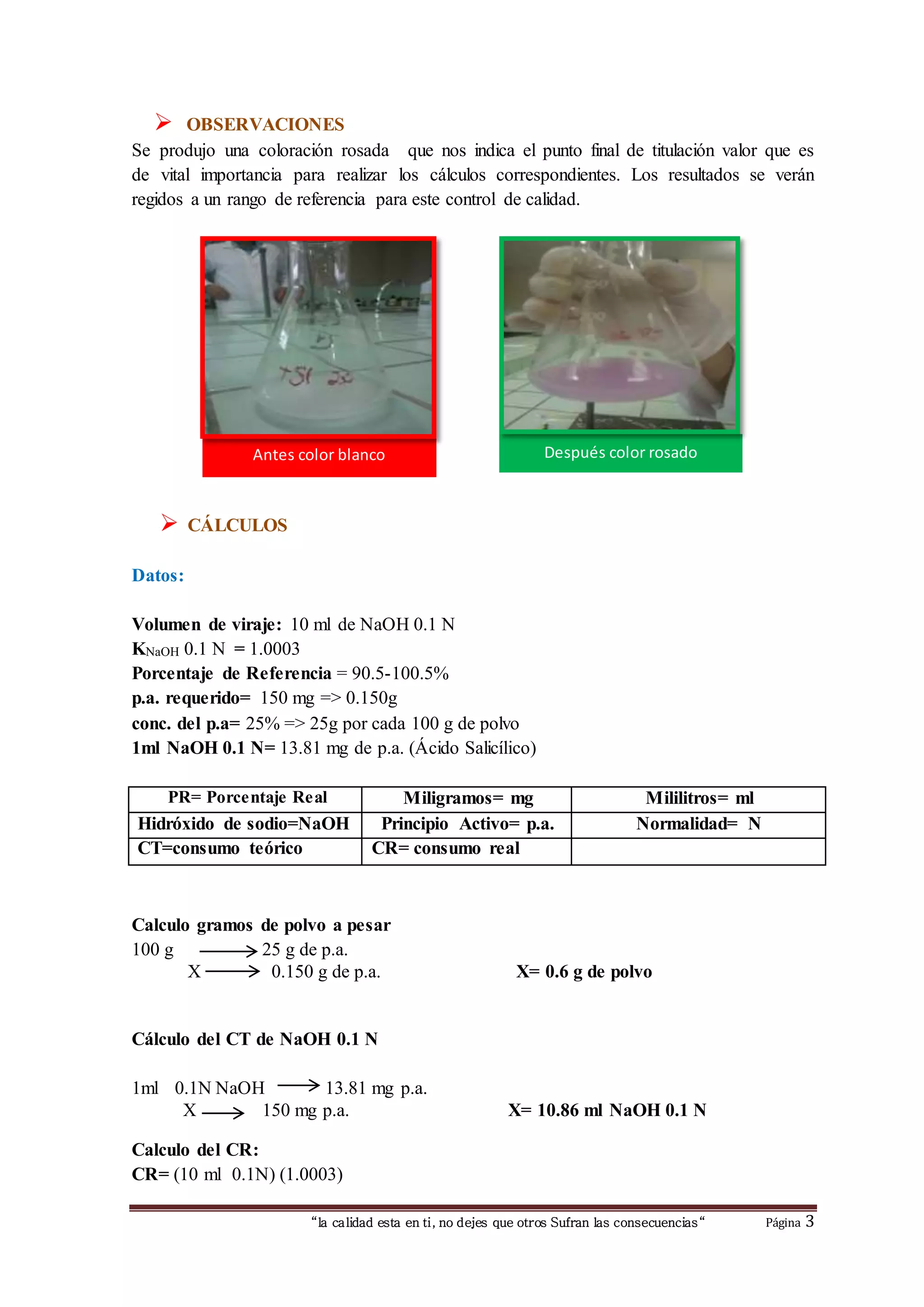  OBSERVACIONES 
Se produjo una coloración rosada que nos indica el punto final de titulación valor que es 
de vital importancia para realizar los cálculos correspondientes. Los resultados se verán 
regidos a un rango de referencia para este control de calidad. 
Antes color blanco Después color rosado 
“la calidad esta en ti, no dejes que otros Sufran las consecuencias“ Página 3 
 CÁLCULOS 
Datos: 
Volumen de viraje: 10 ml de NaOH 0.1 N 
KNaOH 0.1 N = 1.0003 
Porcentaje de Referencia = 90.5-100.5% 
p.a. requerido= 150 mg => 0.150g 
conc. del p.a= 25% => 25g por cada 100 g de polvo 
1ml NaOH 0.1 N= 13.81 mg de p.a. (Ácido Salicílico) 
PR= Porcentaje Real Miligramos= mg Mililitros= ml 
Hidróxido de sodio=NaOH Principio Activo= p.a. Normalidad= N 
CT=consumo teórico CR= consumo real 
Calculo gramos de polvo a pesar 
100 g 25 g de p.a. 
X 0.150 g de p.a. X= 0.6 g de polvo 
Cálculo del CT de NaOH 0.1 N 
1ml 0.1N NaOH 13.81 mg p.a. 
X 150 mg p.a. X= 10.86 ml NaOH 0.1 N 
Calculo del CR: 
CR= (10 ml 0.1N) (1.0003) 
 