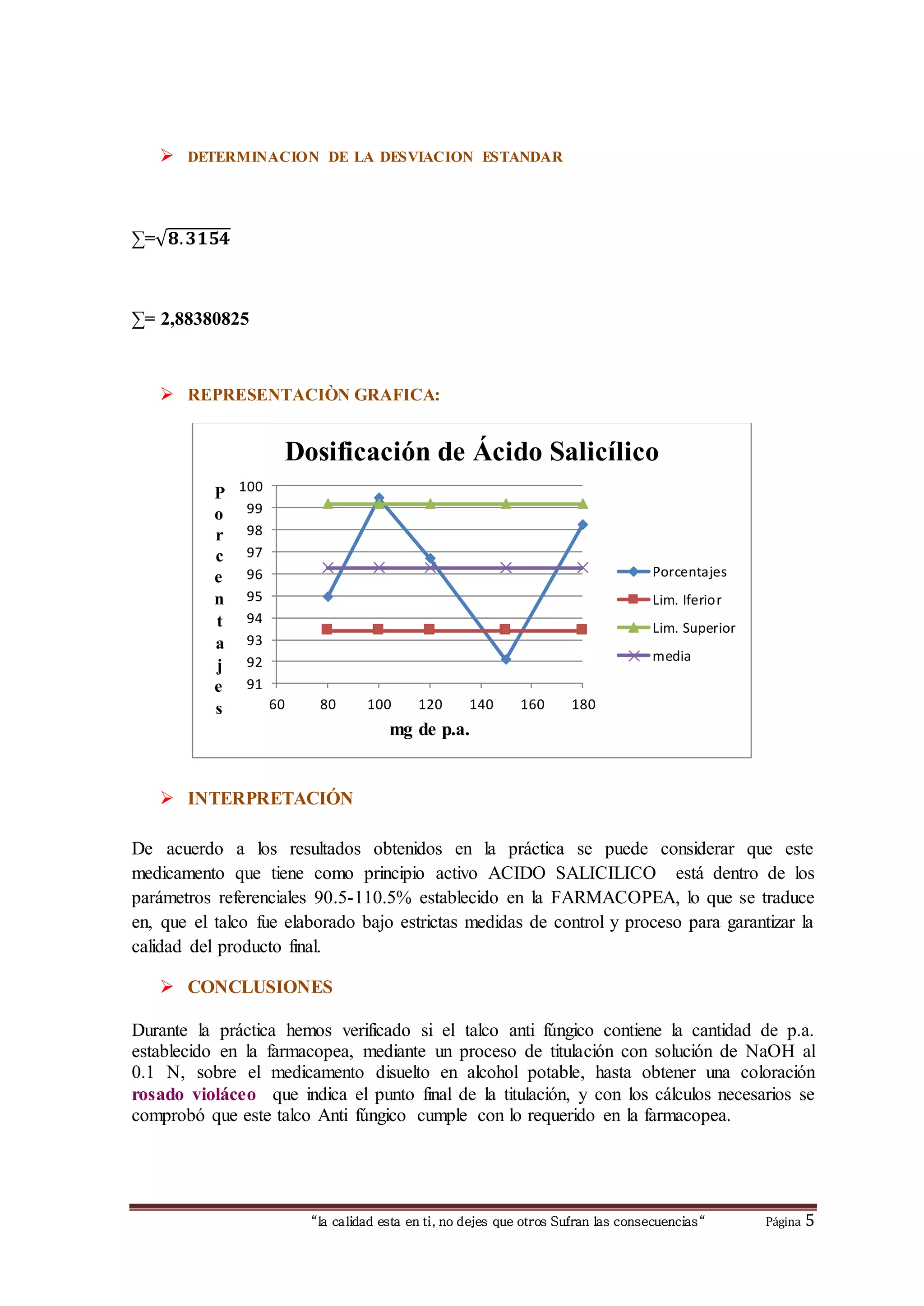  DETERMINACION DE LA DESVIACION ESTANDAR 
Dosificación de Ácido Salicílico 
60 80 100 120 140 160 180 
mg de p.a. 
Porcentajes 
Lim. Iferior 
Lim. Superior 
media 
“la calidad esta en ti, no dejes que otros Sufran las consecuencias“ Página 5 
Σ=√ퟖ. ퟑퟏퟓퟒ 
Σ= 2,88380825 
 REPRESENTACIÒN GRAFICA: 
100 
99 
98 
97 
96 
95 
94 
93 
92 
91 
P 
o 
r 
c 
e 
n 
t 
a 
j 
e 
s 
 INTERPRETACIÓN 
De acuerdo a los resultados obtenidos en la práctica se puede considerar que este 
medicamento que tiene como principio activo ACIDO SALICILICO está dentro de los 
parámetros referenciales 90.5-110.5% establecido en la FARMACOPEA, lo que se traduce 
en, que el talco fue elaborado bajo estrictas medidas de control y proceso para garantizar la 
calidad del producto final. 
 CONCLUSIONES 
Durante la práctica hemos verificado si el talco anti fúngico contiene la cantidad de p.a. 
establecido en la farmacopea, mediante un proceso de titulación con solución de NaOH al 
0.1 N, sobre el medicamento disuelto en alcohol potable, hasta obtener una coloración 
rosado violáceo que indica el punto final de la titulación, y con los cálculos necesarios se 
comprobó que este talco Anti fúngico cumple con lo requerido en la farmacopea. 
 