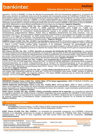 Análisis
                                                                                       Informe diario: bolsas, bonos y divisas

operativo -15,5% (1.402M€). La base de clientes ha aumentado +6% a/a (crecimiento orgánico) y el negocio de
datos para móviles se confirma como uno de los pilares del crecimiento actual de Telefónica (+18,6% a/a). La
parte positiva sigue siendo Latinoamérica donde el crecimiento orgánico de los ingresos ha sido positivo +5,7% y
el beneficio operativo se sitúa en 1.383M€ (+16,8%) representando ya el 45% de los ingresos y del beneficio
operativo de la compañía. Además, confirma sus perspectivas 2011 e indica haber ampliado el plazo del préstamo
sindicado suscrito para la compra de Brasicel desde julio de 2013 hasta 2.000M€ a julio 2014 y otros 2.000M€ a
julio 2016. Mantiene su ratio deuda neta/Ebitda en 2,4 en línea con su objetivo. Impacto: Negativo.
SOL MELIA (Comprar; Cierre: 8,91€; Var. Día: +1,89%): Resultados en línea.- Ingresos (+13,6%): 293M€ vs.
292M€ (e.); Ebitda (+28,9%) 52,3M€ vs. 52M€ esperado ;Resultado neto: 4,6M€ vs. 7,2M€ (e.).
En enero obtuvo una plusvalía por la venta del hotel Meliá Lebreros por importe de 11M€. Ingreso Medio por
habitación (RevPAR) se incrementó fundamentalmente gracias a la notable evolución de los hoteles en
Latinoamérica (especialmente México, Puerto Rico y República Dominicana) las Islas Canarias –con un
incremento del 24,7%- y las principales capitales europeas (beneficiada por la recuperación del segmento superior
vinculado a los viajes de negocios). La tarifa media aumentó + 4,1% a nivel global, con subidas en todas las
marcas y en un 58% de los hoteles. Las perspectivas siguen siendo positivas de cara al próximo trimestre que
recogerá las buenas cifras registradas en Semana Santa. Impacto: Neutral.
GAMESA (Cierre: 6,26€; Var. Día: +0,40%). Sus beneficios crecen un 67%. El beneficio neto ascendió a 13M.€ en
el 1T’11 (+67%), superando las estimaciones de mercado. La facturación se elevó hasta 585M.€ (+24%) y el Ebitda
a 76M.€ (+17%), siendo ambas cifras superiores a lo esperado. Gamesa ha profundizado en su
internacionalización, y ya obtiene el 27% de sus ventas en mercados europeos, el 24% en India, el 13% en EE.UU.
y el 8% en EE.UU. La compañía mantiene su objetivo de margen Ebit en el rango 4%/5% para el conjunto del año.
Impacto: Positivo.
ACS (Cierre: 33,16€; Var. Día: -1,73%). Aprueba un aumento del dividendo del 33% en Hochtief. La compañía
alemana celebró su junta general de accionistas, en la que ACS, que ya tiene el 42% del capital de Hochtief, aprobó
un cambio radical en el consejo de administración y elevó la retribución al accionista desde 1,50€ hasta los 2,00€
por acción. Esta decisión permitirá a ACS ingresar unos 66,2M.€, una cifra que casi iguala los 72M.€ que percibió
el período anterior por la puesta en equivalencia del beneficio del grupo. Impacto: Positivo.
INDRA (Neutral; Cierre 15,49€; Var. Día: -0,58%).- Sus resultados del 1T sorprenden positivamente.- BPA 0,3€
(+6,7% vs 1T´10) vs 0,28€ esperados; Ventas 657 M€ (+2,23%) vs 653M€ esperados. Las buenas cifras se apoyan
fundamentalmente en el buen comportamiento de su división de telecomunicaciones y de su negocio en
Latinoamérica. Además la firma comunicó que planteará a la Junta un aumento del dividendo: +3% hasta situar
el DPA en 0,68€. Mantiene sus previsiones para 2011: Ventas +2% vs 2010 y margen EBIT 10,5% en 2011 vs
11,2% 2010. Impacto: Positivo.
TÉCNICAS REUNIDAS (Cierre: 41,11€; Var. Día: -1,41%): Reduce beneficios en el 1T.- La depreciación del dólar y
una mayor tasa impositiva explican la caída del -19,5% en el beneficio neto hasta 31M€, aunque el EBITDA
ascendió +3,8% hasta 41M€. Los ingresos subieron +2% hasta 686M€ mientras que la cartera de pedidos se
contrajo -13,7% a 5.379M€. Impacto: Negativo.

 3.- Bolsas europeas
UNICREDIT (Vender; Cierre 1,64€; Var. -0,4%): Rdos. 1T’11 baten expectativas.- BNA 1T 810m€ (+55,8%), por
encima de los 620m€ esperados. Impacto: Positivo.
CREDIT AGRICOLE (Restringido; Cierre 11,1€; Var. +0,6%): Rdos. 1T’11 en línea.- BNA 1T 1Bn€ (+100%), en
línea con lo esperado. Las claves son unas menores provisiones por insolvencias y deterioro de activos (cartera
propia inclusive) y la buena evolución de la actividad de banca de inversión, cuyos resultados prácticamente se
doblan (BNA 330m€). Impacto: Positivo.
EADS (Cierre: 21,82€; Var. Día: +0,30%). Publica resultados mejores de lo esperado. La compañía ha obtenido
un beneficio operativo de 192M.€ frente a 94,5M.€ esperados con unos ingresos de 9.854M.€ (+10%) frente a
9.213M.€ esperados. La caja neta de la compañía asciende a 12.200M.€, después de que el aumento en las ventas
de aviones comerciales y helicópteros hayan compensado los menores ingresos en su división de defensa.
Impacto: Positivo.

 4.- Bolsa americana y otras
S&P por sectores.
      Los mejores: Consumo básico: +1,18%; Salud +0,95%; Consumo discrecional +0,92%.
      Los peores: Financieras -0,05%; Energía -0,03%; Materiales +0,06%.
AT&T (Cierre 31,64$; Var. Día: +0,83%).- La compañía ha prometido compensar con 6.000M$ a Deutsche
Telekom si el regulador americano no acepta la operación de compra de T-Mobile USA. Esta “comisión de
compensación”, si se diese el caso, supondría una cifra record entre este tipo de comisiones. Actividad:
Telecomunicaciones.

 Equipo de Análisis de Bankinter (Sujetos al RIC)                                                             http://broker.bankinter.com/
 Ramón Forcada        Eva del Barrio Arranz Jesús Amador Castrillo       Rafael León López                      http://www.bankinter.com/
 David Garcia Moral Beatriz Martín Bobillo Victoria Sandoval                                                   Paseo de la Castellana, 29
 Todos los informes los encontrarás aquí:       https://broker.bankinter.com/www/es-es/cgi/broker+asesoramiento              28046 Madrid
 Por favor, consulte importantes advertencias legales en:
 http://broker.bankinter.com/www/es-es/cgi/broker+binarios?secc=NRAP&subs=NRAP&nombre=disclaimer.pdf
 * Si desea acceder directamente al disclaimer seleccione sobre el link la opción
                                                                                "open weblink in Browser" con el botón derecho del su ratón.
 