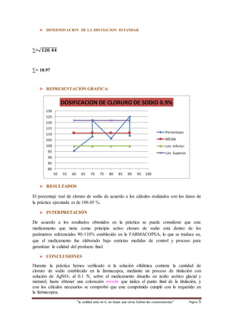  DETERMINACION DE LA DESVIACION ESTANDAR 
DOSIFICACION DE CLORURO DE SODIO 0.9% 
50 55 60 65 70 75 80 85 90 95 100 
Porcentajes 
MEDIA 
Lim. Inferior 
Lim. Superior 
“la calidad esta en ti, no dejes que otros Sufran las consecuencias“ Página 5 
Σ=√ퟏퟐퟎ. ퟒퟒ 
Σ= 10.97 
 REPRESENTACIÒN GRAFICA: 
130 
125 
120 
115 
110 
105 
100 
95 
90 
85 
80 
 RESULTADOS 
El porcentaje real de cloruro de sodio de acuerdo a los cálculos realizados con los datos de 
la práctica ejecutada es de 106.05 %. 
 INTERPRETACIÓN 
De acuerdo a los resultados obtenidos en la práctica se puede considerar que este 
medicamento que tiene como principio activo cloruro de sodio está dentro de los 
parámetros referenciales 90-110% establecido en la FARMACOPEA, lo que se traduce en, 
que el medicamento fue elaborado bajo estrictas medidas de control y proceso para 
garantizar la calidad del producto final. 
 CONCLUSIONES 
Durante la práctica hemos verificado si la solución oftálmica contiene la cantidad de 
cloruro de sodio establecido en la farmacopea, mediante un proceso de titulación con 
solución de AgNO3 al 0.1 N, sobre el medicamento disuelto en ácido acético glacial y 
metanol, hasta obtener una coloración rosada que indica el punto final de la titulación, y 
con los cálculos necesarios se comprobó que este comprimido cumple con lo requerido en 
la farmacopea. 
 