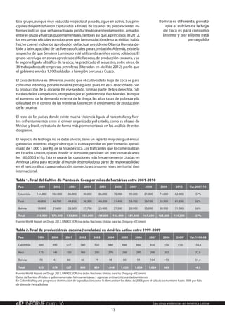 13
INFORME núm. 16 Las otras violencias en América Latina
Este grupo,aunque muy reducido respecto al pasado,sigue en activo.Sus prin-
cipales dirigentes fueron capturados a finales de los años 90, pero recientes in-
formes indican que se ha reactivado produciéndose enfrentamientos armados
entre el grupo y fuerzas gubernamentales.Tanto es así que,a principios de 2012,
las encuestas oficiales corroboraron que la reanudación de su actividad había
hecho caer el índice de aprobación del actual presidente Ollanta Humala de-
bido a la incapacidad de las fuerzas oficiales para combatirlo. Además, existe la
sospecha de que Sendero Luminoso esté utilizando a niños como soldados. El
grupo se refugia en zonas agrestes de difícil acceso,de producción cocalera,y se
le supone ligado al tráfico de la coca; ha practicado el secuestro,entre otros,de
36 trabajadores de empresas petroleras (liberados en abril de 2012), por lo que
el gobierno envió a 1.500 soldados a la región cercana a Cuzco.
El caso de Bolivia es diferente, puesto que el cultivo de la hoja de coca es para
consumo interno y por ello no está perseguido, pues no está relacionado con
la producción de la cocaína. En ese sentido, forman parte de los derechos cul-
turales de los campesinos, otorgados por el gobierno de Evo Morales. Aunque
el aumento de la demanda externa de la droga, las altas tasas de pobreza y la
dificultad en el control de las fronteras favorecen el crecimiento de producción
de la cocaína.
El resto de los países donde existe mucha violencia ligada al narcotráfico y fuer-
tes enfrentamientos entre el crimen organizado y el estado,como es el caso de
México y Brasil,es tratado de forma más pormenorizada en los análisis de estos
dos países.
El negocio de la droga,no se debe olvidar,tiene un reparto muy desigual en sus
ganancias,mientras el agricultor que lo cultiva percibe un precio medio aproxi-
mado de 1.000 $ por Kg.de la hoja de coca.Los traficantes que lo comercializan
en Estados Unidos, que es donde se consume, perciben un precio que alcanza
los 180.000 $ el Kg.Esta es una de las cuestiones más frecuentemente citadas en
América Latina para recordar al mundo desarrollado su parte de responsabilidad
en el narcotráfico, cuya producción, comercio y consumo no es territorial sino
internacional.
Tabla 1.Total del Cultivo de Plantas de Coca por miles de hectáreas entre 2001-2010
País 2001 2002 2003 2004 2005 2006 2007 2008 2009 2010 Var.2001-10
Colombia 144.800 102.000 86.000 80.000 86.000 78.000 99.000 81.000 73.000 62.000 -57%
Perú 46.200 46.700 44.200 50.300 48.200 51.400 53.700 56.100 59.900 61.200 32%
Bolivia 19.900 21.600 23.600 27.700 25.400 27.500 28.900 30.500 30.900 31.000 56%
Total 210.900 170.300 153.800 158.000 159.600 156.900 181.600 167.600 163.800 154.200 -27%
Fuente:World Report on Drugs 2012,UNODC (Oficina de las Naciones Unidas para las Drogas y el Crimen)
Tabla 2.Total de producción de cocaína (toneladas) en América Latina entre 1999-2009
País 1999 2000 2001 2002 2003 2004 2005 2006 2007 2008 2009* Var.1999-08
Colombia 680 695 617 580 550 680 680 660 630 450 410 -33,8
Perú 175 141 150 160 230 270 260 280 290 302   72,6
Bolivia 70 43 60 60 79 98 80 94 104 113   61,4
Total 925 879 827 800 859 1.048 1.020 1.034 1.024 865   -6,5
Fuente:World Report on Drugs 2012,UNODC (Oficina de las Naciones Unidas para las Drogas y el Crimen)
Datos de fuentes oficiales o gubernamentales latinoamericanas y agencias antinarcóticos estadounidenses
En Colombia hay una progresiva disminución de la producción como lo demuestran los datos de 2009,pero el cálculo se mantiene hasta 2008 por falta
de datos de Perú y Bolivia
Bolivia es diferente,puesto
que el cultivo de la hoja
de coca es para consumo
interno y por ello no está
perseguido
 