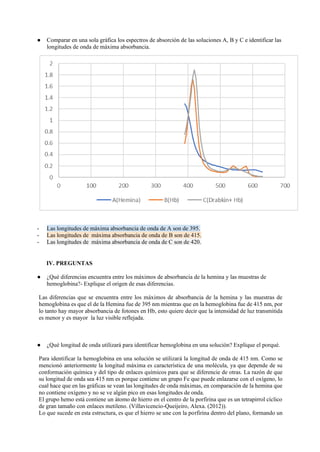 ● Comparar en una sola gráfica los espectros de absorción de las soluciones A, B y C e identificar las
longitudes de onda de máxima absorbancia.
- Las longitudes de máxima absorbancia de onda de A son de 395.
- Las longitudes de máxima absorbancia de onda de B son de 415.
- Las longitudes de máxima absorbancia de onda de C son de 420.
IV. PREGUNTAS
● ¿Qué diferencias encuentra entre los máximos de absorbancia de la hemina y las muestras de
hemoglobina?- Explique el origen de esas diferencias.
Las diferencias que se encuentra entre los máximos de absorbancia de la hemina y las muestras de
hemoglobina es que el de la Hemina fue de 395 nm mientras que en la hemoglobina fue de 415 nm, por
lo tanto hay mayor absorbancia de fotones en Hb, esto quiere decir que la intensidad de luz transmitida
es menor y es mayor la luz visible reflejada.
● ¿Qué longitud de onda utilizará para identificar hemoglobina en una solución? Explique el porqué.
Para identificar la hemoglobina en una solución se utilizará la longitud de onda de 415 nm. Como se
mencionó anteriormente la longitud máxima es característica de una molécula, ya que depende de su
conformación química y del tipo de enlaces químicos para que se diferencie de otras. La razón de que
su longitud de onda sea 415 nm es porque contiene un grupo Fe que puede enlazarse con el oxígeno, lo
cual hace que en las gráficas se vean las longitudes de onda máximas, en comparación de la hemina que
no contiene oxígeno y no se ve algún pico en esas longitudes de onda.
El grupo hemo está contiene un átomo de hierro en el centro de la porfirina que es un tetrapirrol cíclico
de gran tamaño con enlaces metileno. (Villavicencio-Queijeiro, Alexa. (2012)).
Lo que sucede en esta estructura, es que el hierro se une con la porfirina dentro del plano, formando un
 