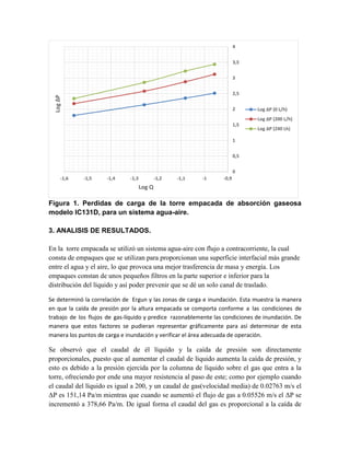 Figura 1. Perdidas de carga de la torre empacada de absorción gaseosa
modelo IC131D, para un sistema agua-aire.
3. ANALISIS DE RESULTADOS.
En la torre empacada se utilizó un sistema agua-aire con flujo a contracorriente, la cual
consta de empaques que se utilizan para proporcionan una superficie interfacial más grande
entre el agua y el aire, lo que provoca una mejor trasferencia de masa y energía. Los
empaques constan de unos pequeños filtros en la parte superior e inferior para la
distribución del líquido y así poder prevenir que se dé un solo canal de traslado.
Se determinó la correlación de Ergun y las zonas de carga e inundación. Esta muestra la manera
en que la caída de presión por la altura empacada se comporta conforme a las condiciones de
trabajo de los flujos de gas-líquido y predice razonablemente las condiciones de inundación. De
manera que estos factores se pudieran representar gráficamente para así determinar de esta
manera los puntos de carga e inundación y verificar el área adecuada de operación.
Se observó que el caudal de él líquido y la caída de presión son directamente
proporcionales, puesto que al aumentar el caudal de líquido aumenta la caída de presión, y
esto es debido a la presión ejercida por la columna de líquido sobre el gas que entra a la
torre, ofreciendo por ende una mayor resistencia al paso de este; como por ejemplo cuando
el caudal del líquido es igual a 200, y un caudal de gas(velocidad media) de 0.02763 m/s el
ΔP es 151,14 Pa/m mientras que cuando se aumentó el flujo de gas a 0.05526 m/s el ΔP se
incrementó a 378,66 Pa/m. De igual forma el caudal del gas es proporcional a la caída de
0
0,5
1
1,5
2
2,5
3
3,5
4
-1,6 -1,5 -1,4 -1,3 -1,2 -1,1 -1 -0,9
LogΔP
Log Q
Log ΔP (0 L/h)
Log ΔP (200 L/h)
Log ΔP (240 Lh)
 