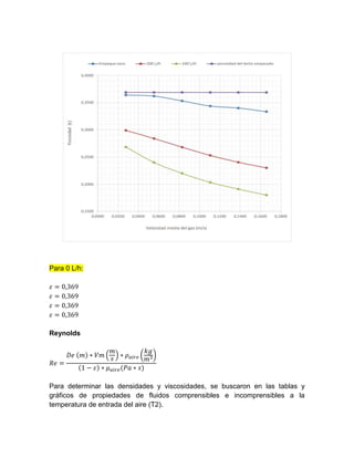 Para 0 L/h:
Reynolds
( ) ( )
Para determinar las densidades y viscosidades, se buscaron en las tablas y
gráficos de propiedades de fluidos comprensibles e incomprensibles a la
temperatura de entrada del aire (T2).
 
