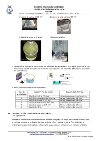 GOBIERNO REGIONAL DE LAMBAYEQUE
UNIDAD DE GESTIÓN EDUCATIVA LOCAL
CHICLAYO
“AÑO DE LA DIVERSIFICACIÓN PRODUCTIVA Y DEL FORTALECIMIENTO DE LA EDUCACIÓN”
Panamericana Norte 775 – Carretera a Lambayeque – Central Telefónica 612774
http://ugelchiclayo.regionlambayeque.gob.pe Portal UGEL.CHICLAYO
M.Sc. Ing. William Escribano Siesquén
c) Solución de acetona al 10% V/V d) Solución de ácido acético al 5% V/V
e) Solución de azúcar al 10 % m/V f) Solución de HCl cc
2. Introduzca en cada una de las soluciones los electrodos del multitéster o en el equipo conductor de luz y
electricidad, teniendo en cuenta que al realizar cada experiencia los electrodos deben lavarse previamente
con agua destilada.
3. Anote las observaciones de cada experimento:
Vaso de
precipitación
Solución/ Tipo de solución Conductividad eléctrica
1 Solución de NaCl al 20% m/V Sí se observa conductividad eléctrica
2 Solución de alcohol etílico al 10% V/V No hay conductividad eléctrica
3 Solución de acetona al 10% V/V No hay conductividad eléctrica
4 Solución de ácido acético al 5% V/V Sí hay conductividad eléctrica
5 Solución de azúcar al 10 % m/V No hay conductividad eléctrica
6 Solución de HCl cc Sí hay conductividad eléctrica
IV. INTERPRETACIÓN Y DISCUSIÓN DE RESULTADOS
En la experiencia nº1
No todas las sustancias se disuelven en un mismo solvente. Por ejemplo, en el agua, se disuelve el alcohol y la sal,
en tanto que el aceite no se disuelve, así como el alcohol etílico y acetona en aceite. En la solubilidad, el
carácter polar o apolar de la sustancia influye mucho, ya que, debido a este carácter, la sustancia será más o
 