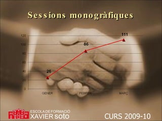 Sessions monogràfiques 