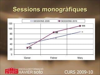 Sessions monogràfiques 