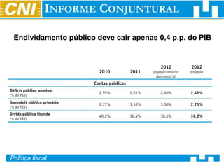 Endividamento público deve cair apenas 0,4 p.p. do PIB




Política fiscal
 