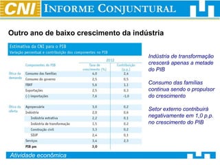 Outro ano de baixo crescimento da indústria


                                      Indústria de transformação
                                      crescerá apenas a metade
                                      do PIB

                                      Consumo das famílias
                                      continua sendo o propulsor
                                      do crescimento

                                      Setor externo contribuirá
                                      negativamente em 1,0 p.p.
                                      no crescimento do PIB




Atividade econômica
 
