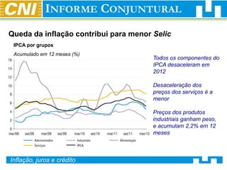 Queda da inflação contribui para menor Selic
 IPCA por grupos
 Acumulado em 12 meses (%)
                                       Todos os componentes do
                                       IPCA desaceleram em
                                       2012

                                       Desaceleração dos
                                       preços dos serviços é a
                                       menor

                                       Preços dos produtos
                                       industriais ganham peso,
                                       e acumulam 2,2% em 12
                                       meses



Inflação, juros e crédito
 