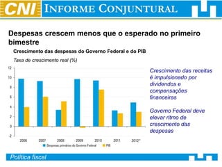 Despesas crescem menos que o esperado no primeiro
bimestre
 Crescimento das despesas do Governo Federal e do PIB
 Taxa de crescimento real (%)

                                                        Crescimento das receitas
                                                        é impulsionado por
                                                        dividendos e
                                                        compensações
                                                        financeiras

                                                        Governo Federal deve
                                                        elevar ritmo de
                                                        crescimento das
                                                        despesas



Política fiscal
 