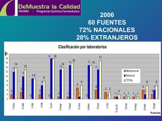 2006 60 FUENTES 7 2 % NACIONALES 2 8 % EXTRANJEROS 