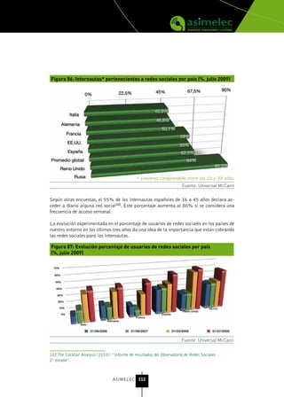 Figura 86: Internautas* pertenecientes a redes sociales por país (%, julio 2009)




                                               * Universo comprendido entre los 16 y 54 años.
                                                                        Fuente: Universal McCann


Según otras encuestas, el 55% de los internautas españoles de 16 a 45 años declara ac-
ceder a diario alguna red social102. Este porcentaje aumenta al 80% si se considera una
frecuencia de acceso semanal.

La evolución experimentada en el porcentaje de usuarios de redes sociales en los países de
nuestro entorno en los últimos tres años da una idea de la importancia que están cobrando
las redes sociales para los internautas.

Figura 87: Evolución porcentaje de usuarios de redes sociales por país
(%, julio 2009)




                                                                        Fuente: Universal McCann


102 The Cocktail Analysis (2010): “Informe de resultados del Observatorio de Redes Sociales
2ª oleada”.



                                  ASIMELEC 112
 