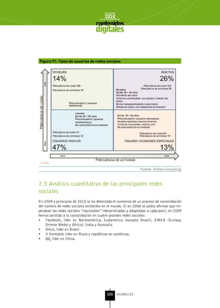 INFORME
                                         2010
                                     de la INDUSTRIA de



                                   digitales


Figura 91: Tipos de usuarios de redes sociales




                                                               Fuente: InSites Consulting



7.3 Análisis cuantitativo de las principales redes
sociales
En 2009 y principios de 2010 se ha detectado el comienzo de un proceso de consolidación
del número de redes sociales existentes en el mundo. Si en 2008 se podía afirmar que im-
peraban las redes sociales “nacionales” (desarrolladas y adaptadas a cada país), en 2009
hemos asistido a la consolidación en cuatro grandes redes sociales:
•	 Facebook, líder en Norteamérica, Sudamérica (excepto Brasil), EMEA (Europa,
     Oriente Medio y África), India y Australia.
•	 Orkut, líder en Brasil.
•	 V Kontakte, líder en Rusia y repúblicas ex-soviéticas.
•	 QQ, líder en China.




                                           115      ASIMELEC
 