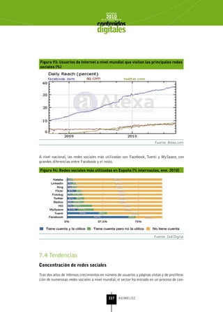INFORME
                                            2010
                                        de la INDUSTRIA de



                                     digitales


Figura 93: Usuarios de Internet a nivel mundial que visitan las principales redes
sociales (%)




                                                                          Fuente: Alexa.com



A nivel nacional, las redes sociales más utilizadas son Facebook, Tuenti y MySpace, con
grandes diferencias entre Facebook y el resto.

Figura 94: Redes sociales más utilizadas en España (% internautas, ene. 2010)




                                                                         Fuente: Zed Digital




7.4 Tendencias
Concentración de redes sociales

Tras dos años de intensos crecimientos en número de usuarios y páginas vistas y de prolifera-
ción de numerosas redes sociales a nivel mundial, el sector ha entrado en un proceso de con-



                                              117      ASIMELEC
 