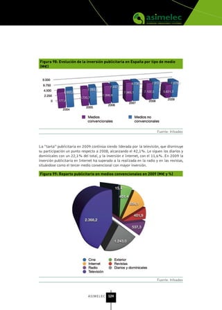 Figura 98: Evolución de la inversión publicitaria en España por tipo de medio
(M€)




                                                                           Fuente: Infoadex



La “tarta” publicitaria en 2009 continúa siendo liderada por la televisión, que disminuye
su participación un punto respecto a 2008, alcanzando el 42,1%. Le siguen los diarios y
dominicales con un 22,1% del total, y la inversión e Internet, con el 11,6%. En 2009 la
inversión publicitaria en Internet ha superado a la realizada en la radio y en las revistas,
situándose como el tercer medio convencional con mayor inversión.

Figura 99: Reparto publicitario en medios convencionales en 2009 (M€ y %)




                                                                           Fuente: Infoadex



                               ASIMELEC 124
 