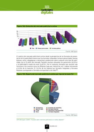 INFORME
                                                2010
                                            de la INDUSTRIA de



                                        digitales


Figura 102: Evolución del mercado publicitario online




                                                                                   Fuente: IAB Spain


El análisis del mercado publicitario online desde la perspectiva de los formatos de presen-
tación de la publicidad muestra que los formatos integrados (enlaces patrocinados, banner,
botones, sellos, robapáginas y rascacielos) predominan sobre cualquier otro tipo de publi-
cidad, con el 51,44% del mercado. También resultan relevantes los patrocinios (8,25%)
y la publicidad a través de email (6,87%). Por el contrario, formatos que resultan más
intrusivos a los usuarios como los flotantes (pop-ups, intersticial, etc.) captan únicamente
el 4,9% de la inversión. El 15,9% de los ingresos por formatos integrados y formatos
flotantes corresponden a formatos enriquecidos o de vídeo109.

Figura 103: Reparto del mercado publicitario online por tipo de formato (%)




                                                                                   Fuente: IAB Spain


109 IAB Spain (2009): “Estudio sobre inversión publicitaria en medios digitales”



                                                  127      ASIMELEC
 