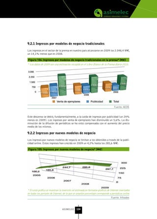 9.2.1 Ingresos por modelos de negocio tradicionales

Los ingresos en el sector de la prensa en nuestro país alcanzaron en 2009 los 2.048,4 M€,
un 14,1% menos que en 2008.

Figura 104: Ingresos por modelos de negocio tradicionales en la prensa* (M€)
* Los datos de 2009 son una estimación recogida en el Libro Blanco de la Prensa diaria 2010.




                                                                                   Fuente: AEDE


Este descenso se debió, fundamentalmente, a la caída de ingresos por publicidad (un 24%
menos en 2009). Los ingresos por venta de ejemplares han disminuido un 5,6%. La dis-
minución de la difusión de periódicos se ha visto compensada con el aumento del precio
medio de los mismos.

9.2.2 Ingresos por nuevos modelos de negocio

Los ingresos por nuevos modelos de negocio se limitan a los obtenidos a través de la publi-
cidad online. Estos ingresos han crecido en 2009 un 4,2% hasta los 285,6 M€.

Figura 105: Ingresos por nuevos modelos de negocio* (M€)




* En esta gráfica se muestran la inversión rel estimada en formatos gráficos de Internet insertados
en todos los portales de Internet, de la que un amplioo porcentaje corresponde a periódicos online.
                                                                                Fuente: Infoadex



                                 ASIMELEC 134
 