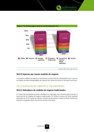 Figura 112: Ventas según canal de comercialización (%)




                                                            Fuente: Ministerio de Cultura


10.2.2 Ingresos por nuevos modelos de negocio

Los nuevos modelos de negocio se encuentran en plena fase de implantación, por lo que no
se dispone de datos desagregados de ingresos por ventas de libros en formato electrónico.


10.3 Evolución de soportes y reproductores
10.3.1 Indicadores de modelos de negocio tradicionales

El número de ejemplares de libros vendidos es el indicador más relevante para analizar la
evolución de los modelos de negocio tradicionales. En 2008 el número de libros vendidos
descendió un 4,1%, hasta los 240,66 millones de ejemplares. A pesar de este retroceso se
trata de la segunda mejor cifra de los últimos cinco años.




                              ASIMELEC 144
 