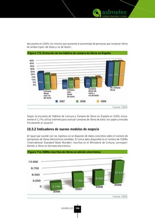dos puntos en 2009, los mismos que aumenta el porcentaje de personas que compran libros
de ambos tipos (de texto y no de texto).

Figura 115: Evolución de los hábitos de compra de libros en España




                                                                             Fuente: FGEE


Según la encuesta de Hábitos de Lectura y Compra de libros en España en 2009, única-
mente el 1,7% utiliza Internet para realizar compras de libros de texto (en papel y enviado
físicamente al usuario).

10.3.2 Indicadores de nuevos modelos de negocio

Al igual que sucede con los ingresos no se disponen de datos concretos sobre el número de
ejemplares de libros electrónicos vendidos. El único dato disponible es el número de ISBNs
(International Standard Book Number) inscritos en el Ministerio de Cultura, correspon-
dientes a libros en formato electrónico.

Figura 116: ISBNs inscritos de libros en edición electrónica




                                                                             Fuente: FGEE



                               ASIMELEC 146
 