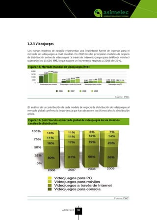 1.2.3 videojuegos

Los nuevos modelos de negocio representan una importante fuente de ingresos para el
mercado de videojuegos a nivel mundial. En 2009 los dos principales modelos de negocio
de distribución online de videojuegos (a través de Internet y juegos para teléfonos móviles)
superaron los 13.600 M€, lo que supone un incremento respecto a 2008 del 20%.

Figura 11: Mercado mundial de videojuegos (M€)




                                                                              Fuente: PWC



El análisis de la contribución de cada modelo de negocio de distribución de videojuegos al
mercado global confirma la importancia que ha cobrado en los últimos años la distribución
online.

Figura 12: Contribución al mercado global de videojuegos de los diversos
canales de distribución




                                                                              Fuente: PWC



                               ASIMELEC     30
 
