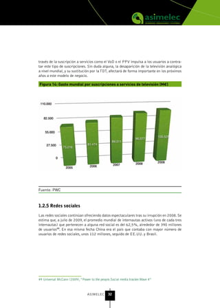 través de la suscripción a servicios como el VoD o el PPV impulsa a los usuarios a contra-
tar este tipo de suscripciones. Sin duda alguna, la desaparición de la televisión analógica
a nivel mundial, y su sustitución por la TDT, afectará de forma importante en los próximos
años a este modelo de negocio.

Figura 14: Gasto mundial por suscripciones a servicios de televisión (M€)




Fuente: PWC



1.2.5 redes sociales

Las redes sociales continúan ofreciendo datos espectaculares tras su irrupción en 2008. Se
estima que, a julio de 2009, el promedio mundial de internautas activos (uno de cada tres
internautas) que pertenecen a alguna red social es del 62,5%, alrededor de 390 millones
de usuarios49. En esa misma fecha China era el país que contaba con mayor número de
usuarios de redes sociales, unos 112 millones, seguido de EE.UU. y Brasil.




49 Universal McCann (2009), “Power to the people.Social media tracker.Wave 4”



                                 ASIMELEC      32
 