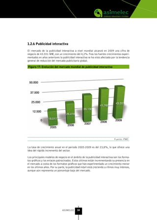 1.2.6 Publicidad interactiva

El mercado de la publicidad interactiva a nivel mundial alcanzó en 2009 una cifra de
negocio de 43.551 M€, con un crecimiento del 4,2%. Tras los fuertes crecimientos experi-
mentados en años anteriores la publicidad interactiva se ha visto afectada por la tendencia
general de reducción del mercado publicitario global.

Figura 17: Evolución del mercado mundial de publicidad interactiva




                                                                              Fuente: PWC


La tasa de crecimiento anual en el período 2005-2009 es del 23,8%, lo que ofrece una
idea del rápido incremento del sector.

Los principales modelos de negocio en el ámbito de la publicidad interactiva son los forma-
tos gráficos y los enlaces patrocinados. Estos últimos están incrementando su presencia en
el mercado a costa de los formatos gráficos que han experimentado un crecimiento menor
en los últimos años. Por su parte, la publicidad móvil está creciendo a ritmos muy intensos,
aunque aún representa un porcentaje bajo del mercado.




                               ASIMELEC     34
 