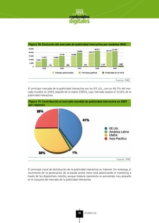 INFORME
                                           2010
                                       de la INDUSTRIA de



                                    digitales


Figura 18: Evolución del mercado de publicidad interactiva por modelos (M€)




                                                                              Fuente: PWC


El principal mercado de la publicidad interactiva son los EE.UU., con un 40,7% del mer-
cado mundial en 2009, seguido de la región EMEA, cuyo mercado supone el 32,8% de la
publicidad interactiva.

Figura 19: Contribución al mercado mundial de publicidad interactiva en 2009
por regiones




                                                                              Fuente: PWC



El principal canal de distribución de la publicidad interactiva es Internet. Sin embargo, el
incremento de la penetración de la banda ancha móvil está potenciando el marketing a
través de los dispositivos móviles, aunque todavía representa un porcentaje muy pequeño
en el conjunto del mercado de la publicidad interactiva.




                                              35      ASIMELEC
 