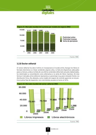 INFORME
                                            2010
                                        de la INDUSTRIA de



                                     digitales


Figura 21: Mercado mundial de la prensa por modelo de negocio (M€)




                                                                               Fuente: PWC



1.2.8 sector editorial

El sector editorial ha sido el último en incorporarse al mundo online. Aunque los libros en
formato electrónico se llevan vendiendo algunos años, la falta de dispositivos adecuados
para su lectura, unida a la falta de una oferta contenidos editoriales actuales digitalizados,
ha ralentizado su consolidación como alternativa a la venta de libros impresos. De esta
forma el mercado online editorial representa un porcentaje muy poco relevante frente a la
distribución física. No obstante, como modelo de negocio de reciente aparición se encuen-
tra en plena fase de expansión, con crecimientos anuales en torno al 50%.

Figura 22: Mercado mundial del sector editorial (M€)




                                                                                Fuente: PWC



                                               37      ASIMELEC
 